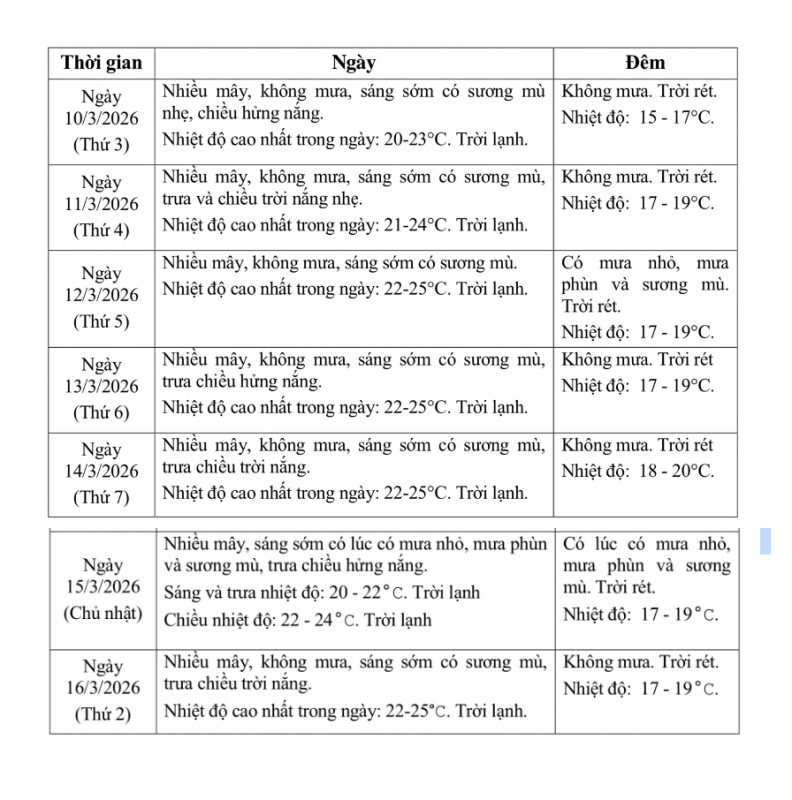 screen shot 2026-03-10 at 9.55.01 am.png -0