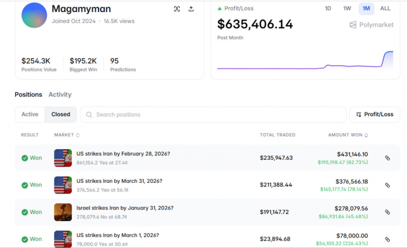 Chiến tranh trong cơn sốt cá cược toàn cầu -0