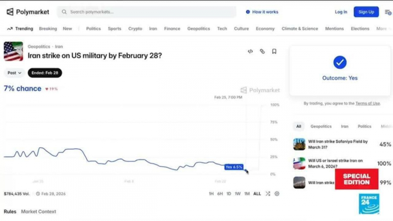 Chiến tranh trong cơn sốt cá cược toàn cầu -0