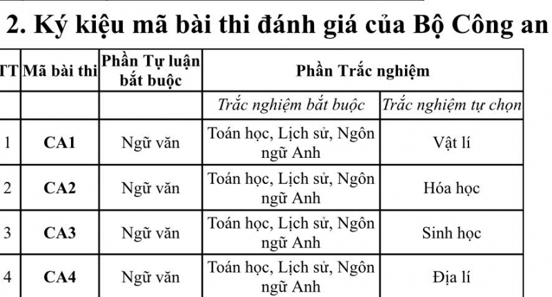 Bộ Công an ban hành hướng dẫn tuyển sinh CAND năm 2026 -0