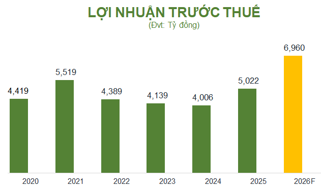 OCB công bố tài liệu ĐHĐCĐ thường niên 2026 -1