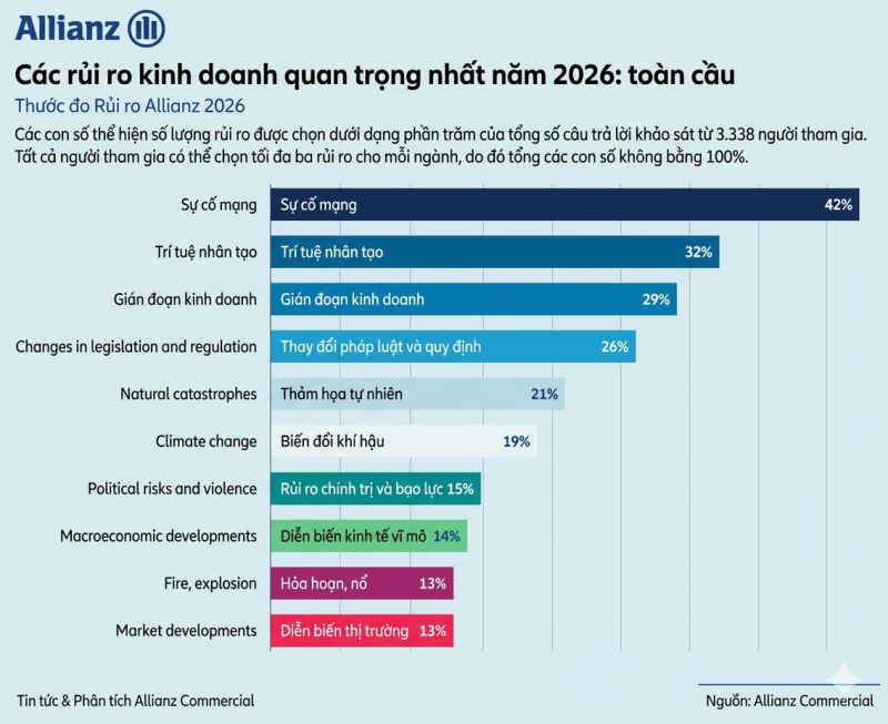 An ninh mạng:  Hiểm họa  kinh doanh toàn cầu  -0