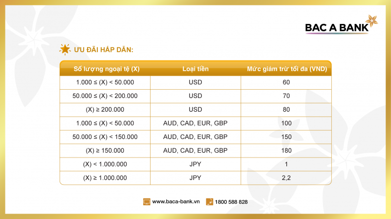 Chuyển tiền du học - không lo tỷ giá: giải pháp tối ưu chi phí cho phụ huynh và du học sinh từ Bac A Bank -0