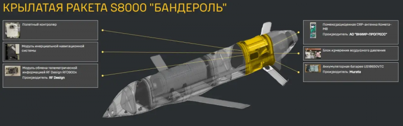 Cuộc chạy đua  tên lửa dẫn đường chính xác -0