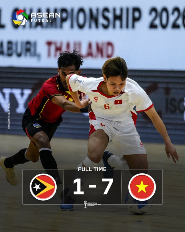 Futsal Việt Nam thắng đậm Timor-Leste tại giải vô địch Đông Nam Á -0