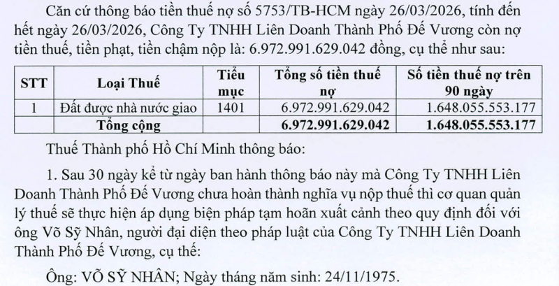 Tại sao Tổng giám đốc Công ty Thành phố Đế Vương bị thông báo tạm hoãn xuất cảnh? -0