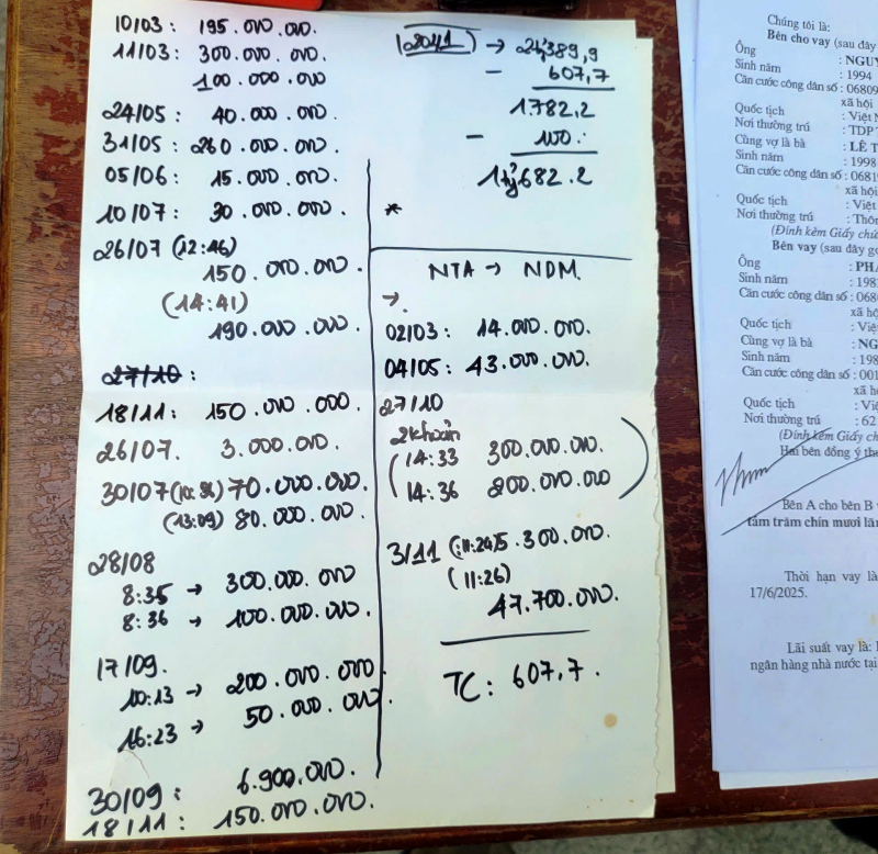 Bắt tạm giam nhóm đối tượng núp bóng doanh nghiệp mua bán nợ để cưỡng đoạt tài sản -1