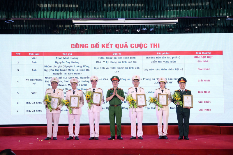 81 tác phẩm đạt giải cuộc thi tìm hiểu 80 năm truyền thống lực lượng Cảnh sát Quản lý hành chính về trật tự xã hội -0