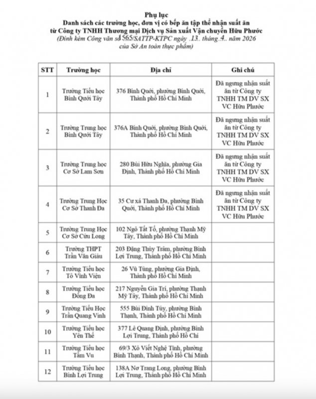 Thông tin mới liên quan đến vụ nghi ngộ độc thực phẩm tại Trường Tiểu học Bình Quới Tây -0