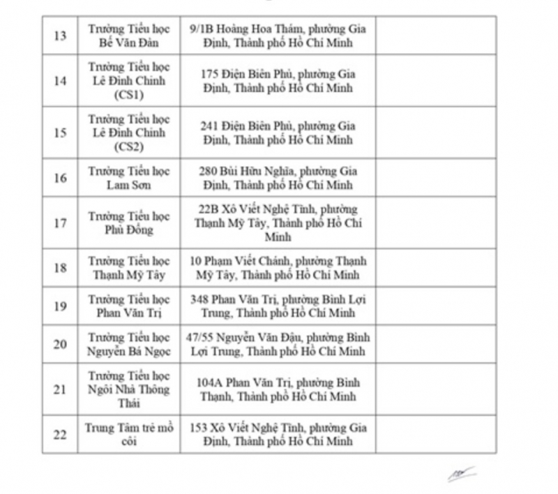 Thông tin mới liên quan đến vụ nghi ngộ độc thực phẩm tại Trường Tiểu học Bình Quới Tây -0