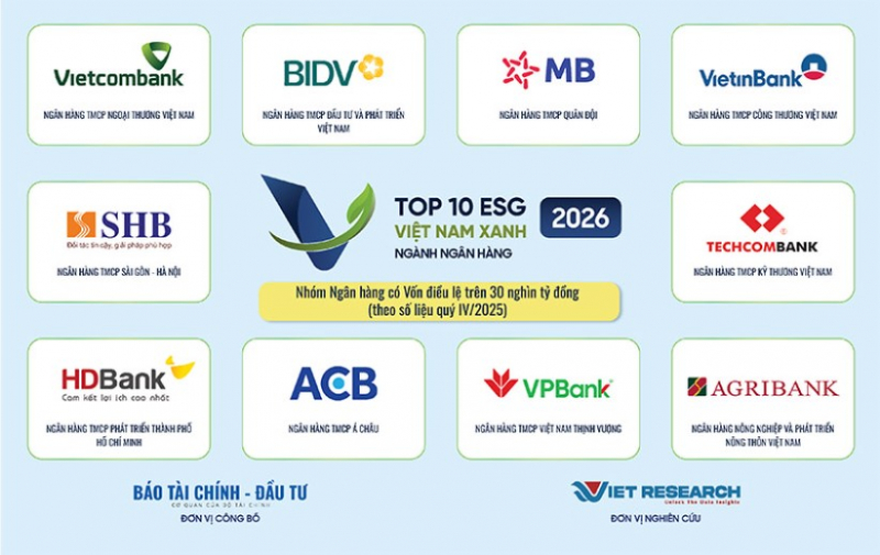 Top 10 Ngân hàng ESG Việt Nam 2026: Dấu ấn Agribank -0