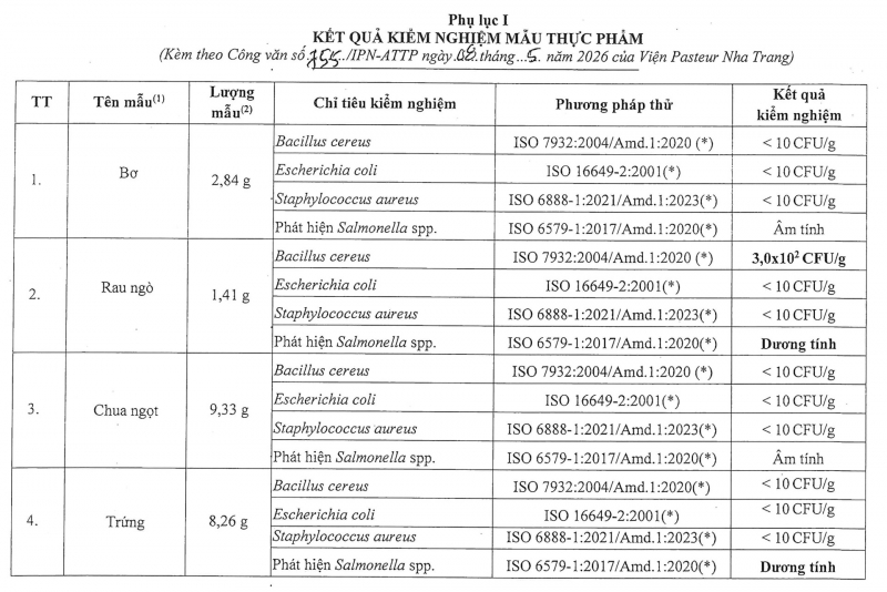  Phát hiện Bacillus cereus trong 4 mẫu thực phẩm làm 64 người ngộ độc ở Quảng Trị -0